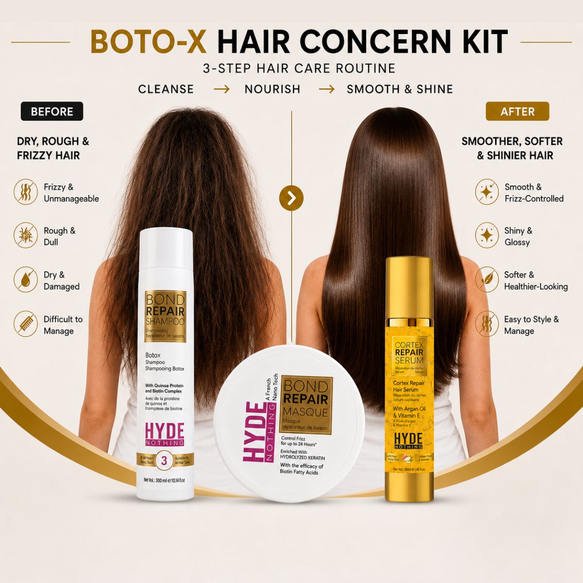 HYDE NOTHING Bond Repair Boto-x Hair Concern Kit