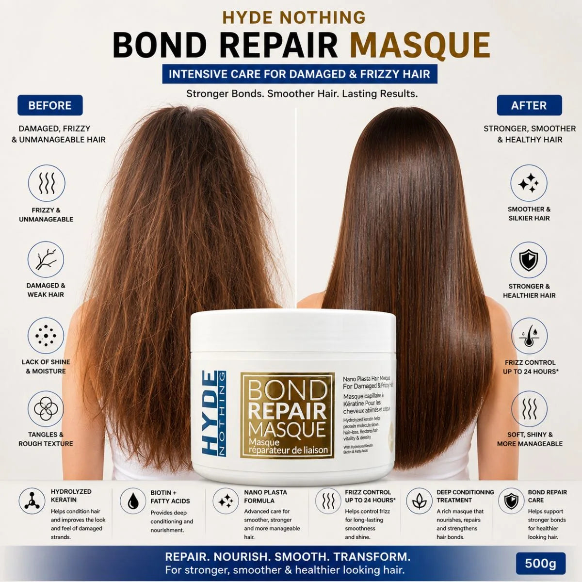 HYDE NOTHING Bond Repair Masque – Nano Plasta Hair Masque for Damaged & Frizzy Hair(500g)