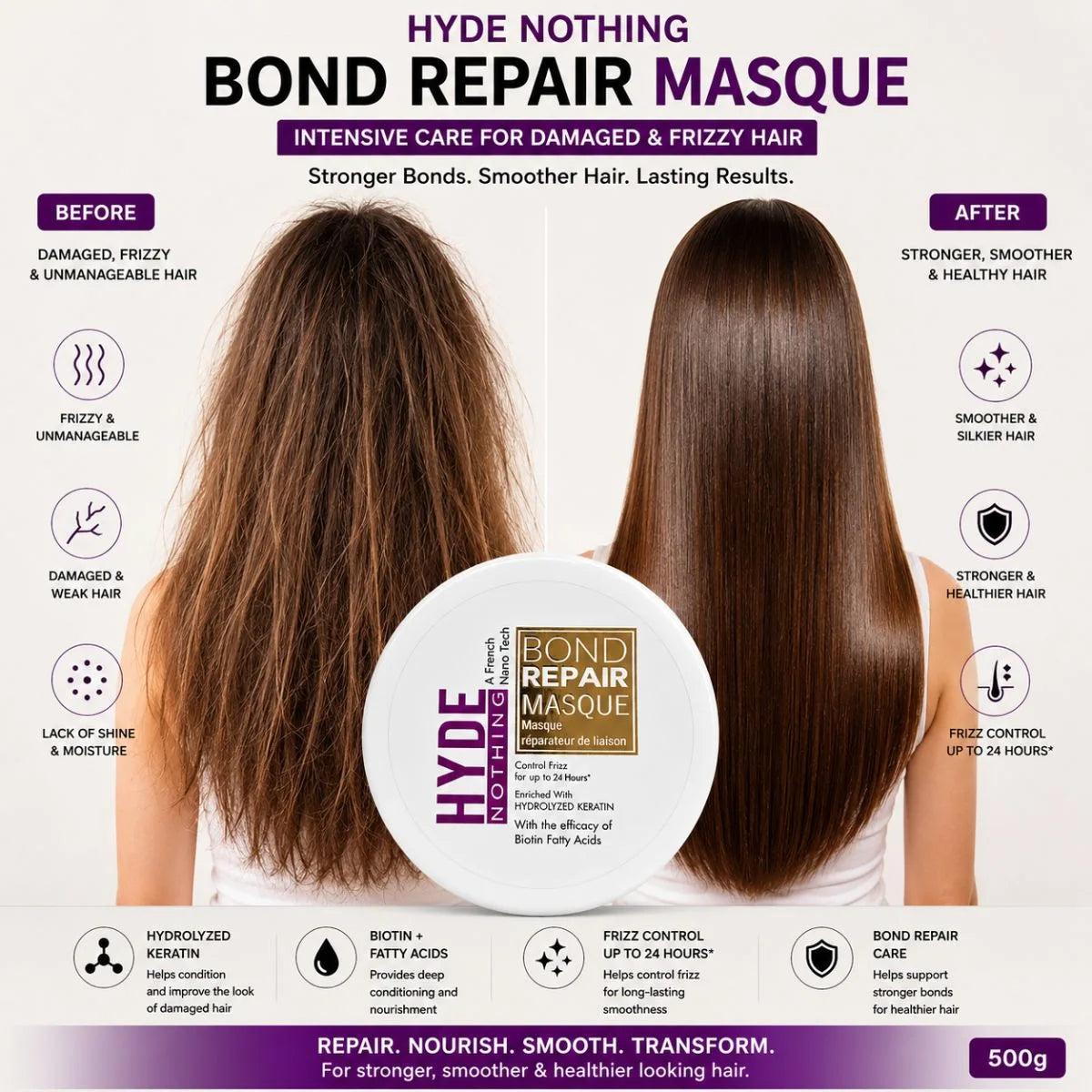 HYDE NOTHING Bond Repair Masque – Boto-x Hair Masque for Damaged & Frizzy Hair(500g)