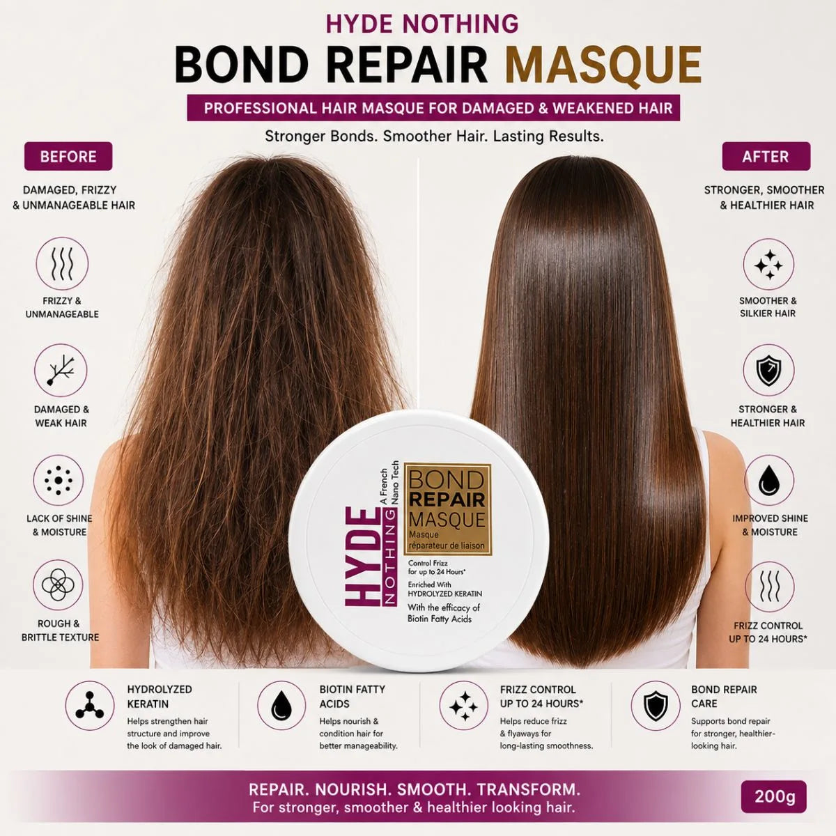 HYDE NOTHING Bond Repair Masque – Boto-x Hair Masque (200g)