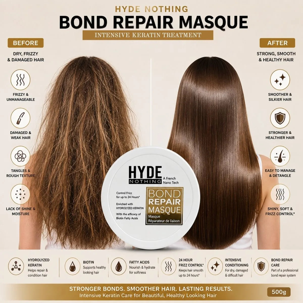 HYDE NOTHING Bond Repair Masque –  Keratin Hair Masque for Damaged & Frizzy Hair(500g)