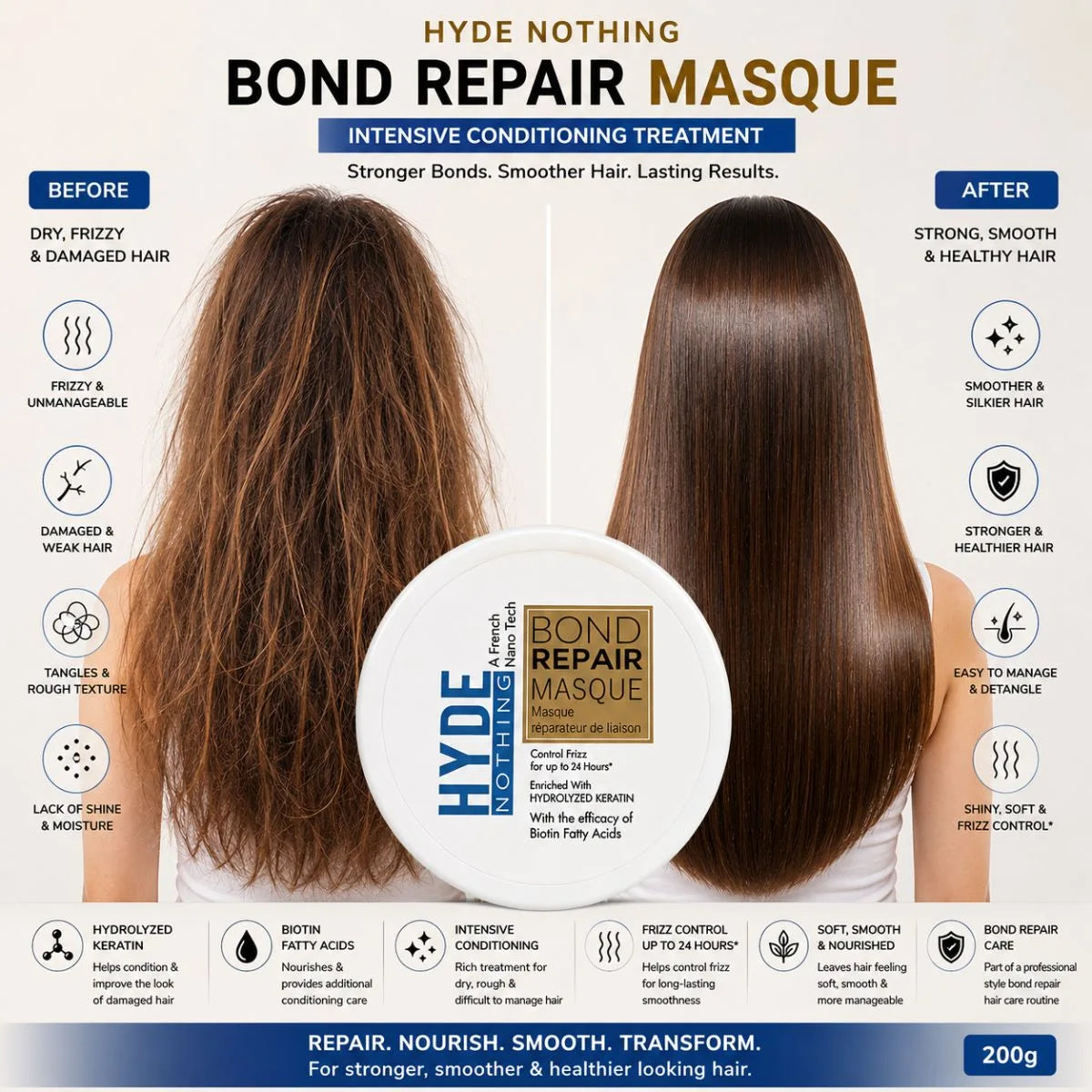 HYDE NOTHING Bond Repair Masque – Nano Plastia Hair Masque (200g)