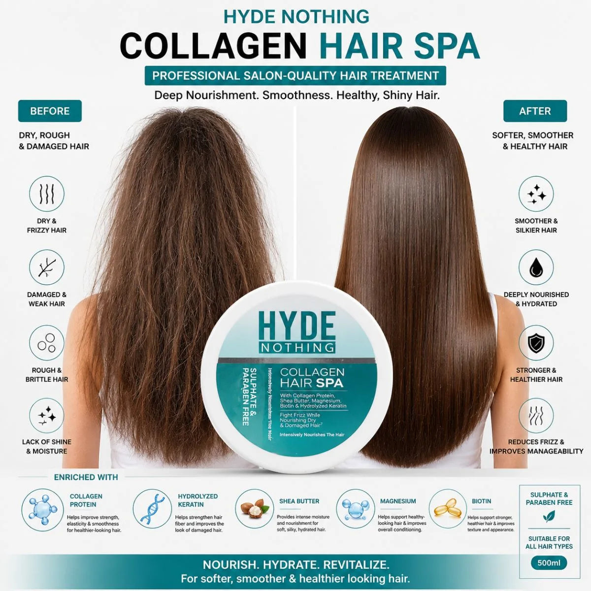 HYDE NOTHING Collagen Hair Spa - Shea Butter, Magnesium, Biotin & Hydrolyzed Keratin (500ml)