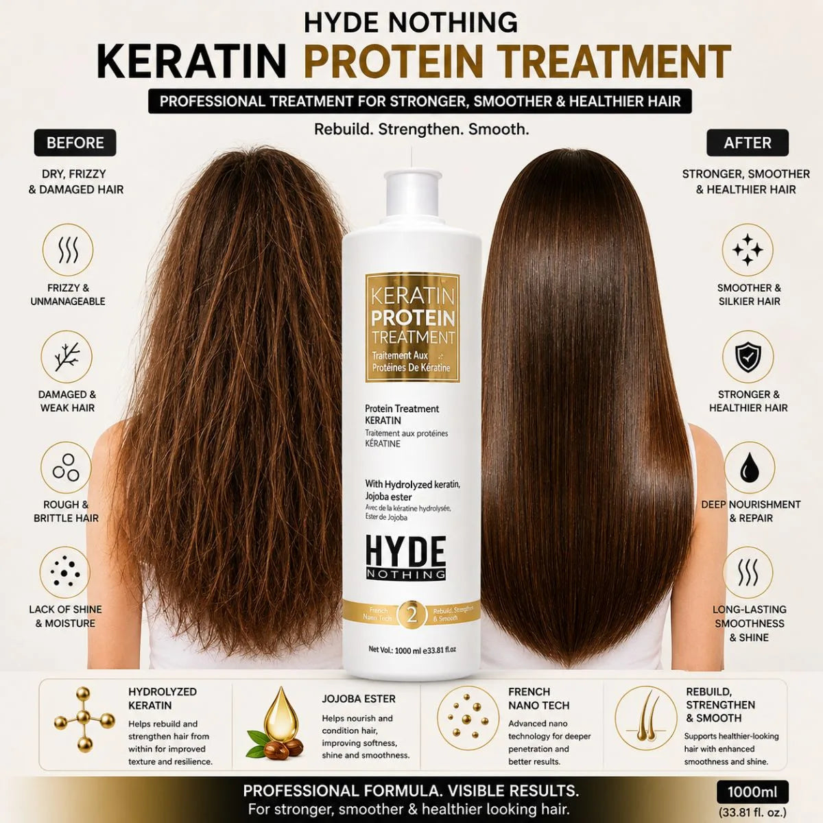 HYDE NOTHING Keratin Protein Treatment – Hydrolyzed Keratin & Jojoba Ester (1000ml)