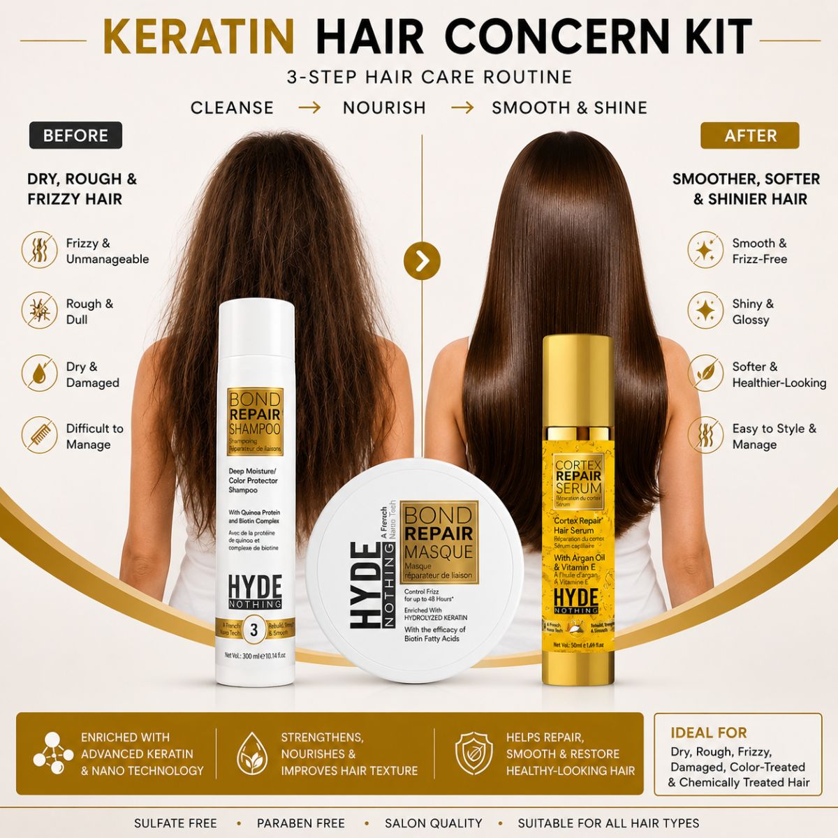 HYDE NOTHING Keratin Hair Concern Kit